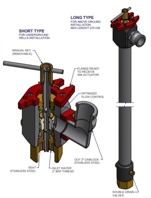 seilbahn.cc - Hydrant